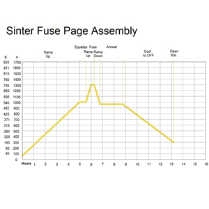7 Sinter Fuse Pages300x300