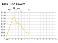 Creating Firing Schedules with Dennis Brady ~ April 23, 2026